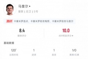 b体育官网-最强中锋已在阵中❓️马奎尔数据：2射1正补时绝杀 4次争顶3成功